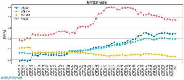 本周10大金股：加仓！加仓！加仓！（附龙头名单）