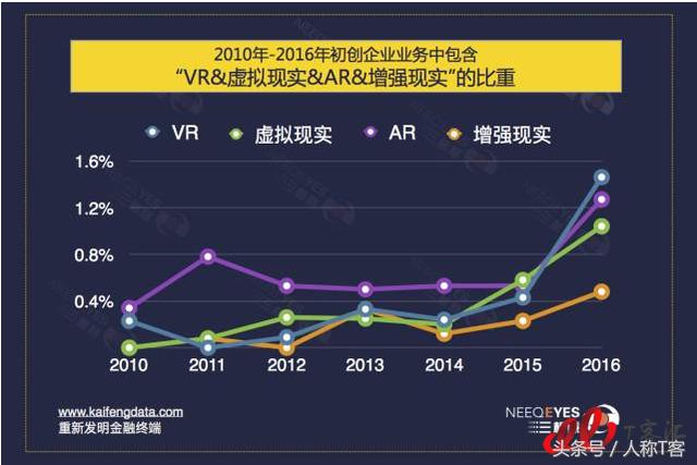 2017年投资的风向哪吹？