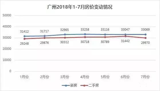 中国各大城市房价一览，欧洲房产投资或成新风向！