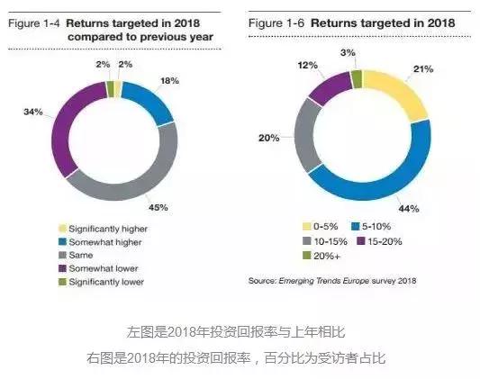 中国各大城市房价一览，欧洲房产投资或成新风向！