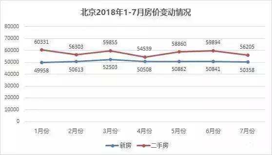 中国各大城市房价一览，欧洲房产投资或成新风向！