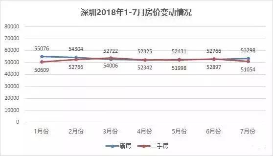 中国各大城市房价一览，欧洲房产投资或成新风向！