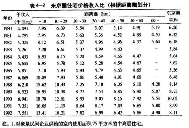 中国各大城市房价一览，欧洲房产投资或成新风向！