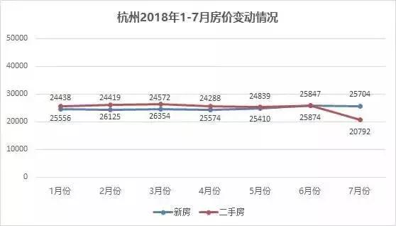 中国各大城市房价一览，欧洲房产投资或成新风向！