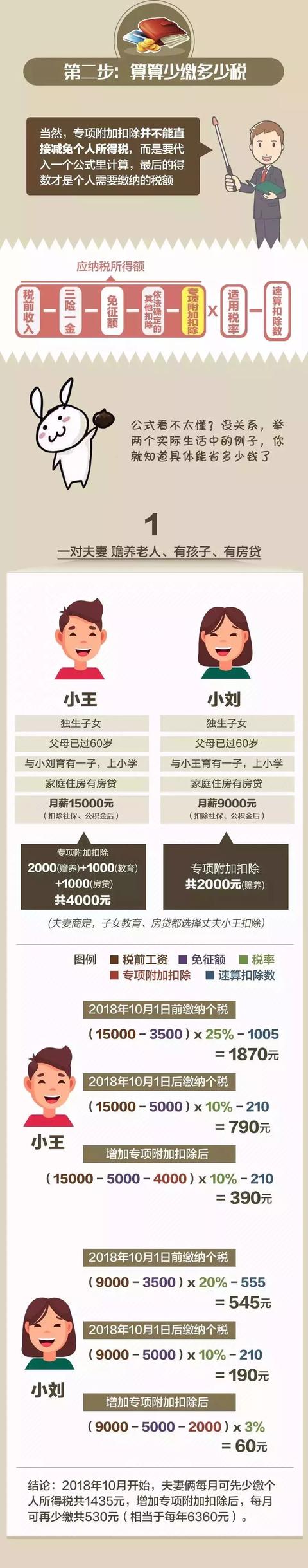 居民个人预扣预缴方法公布！子女教育/大病/房贷房租/赡养老人……