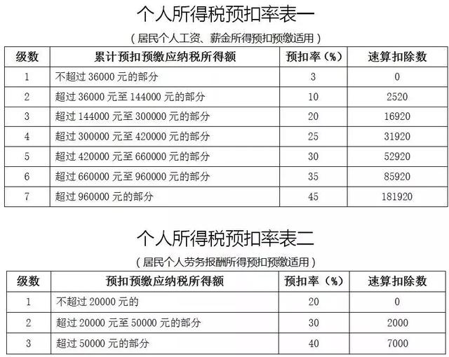 居民个人预扣预缴方法公布！子女教育/大病/房贷房租/赡养老人……