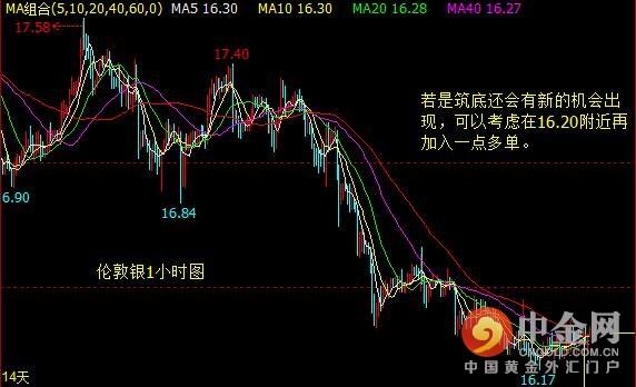 鑫汇宝：欧元区新变化 金银迎来新希望