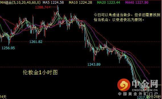 鑫汇宝：欧元区新变化 金银迎来新希望