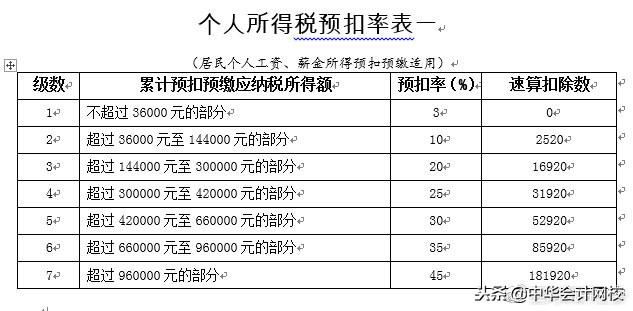 太实用！1月1日执行，豆老师跟你唠工资薪金个税预扣预缴计算方法