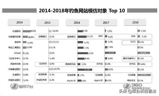 360安全大脑分析十万诈骗案例，教你揭穿骗子伎俩