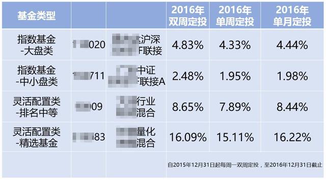 工薪族实现财务自由，只要坚持这6步，去年轻松赚了16%