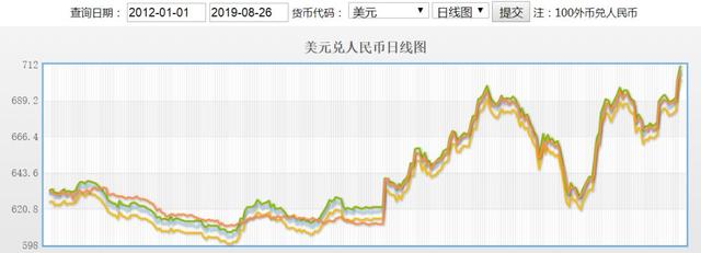 人民币贬出新低，对楼市意味着什么？