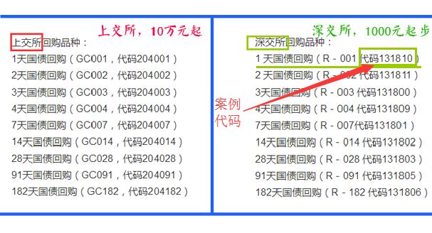 教你玩“国债逆回购”，轻松盈利20%以上