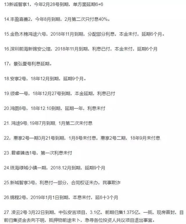 千亿锦安生死劫：27只产品踩雷，大面积逾期