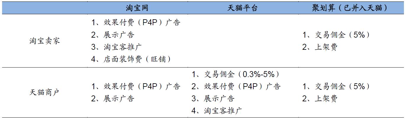 阿里财报究竟是最后一根稻草还是强心针