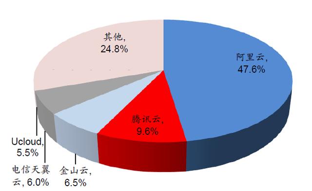 阿里财报究竟是最后一根稻草还是强心针