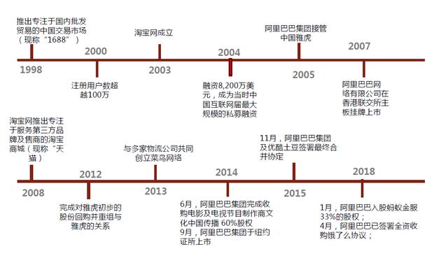 阿里财报究竟是最后一根稻草还是强心针