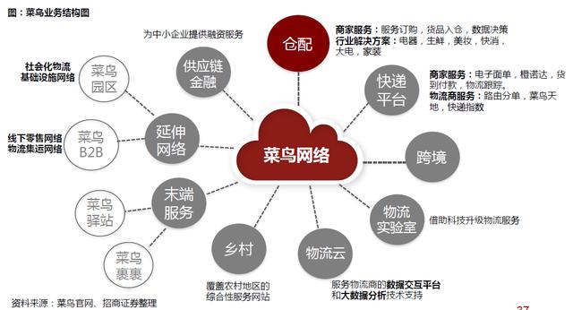 阿里财报究竟是最后一根稻草还是强心针