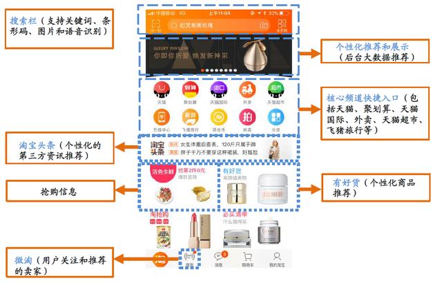 阿里财报究竟是最后一根稻草还是强心针