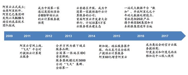 阿里财报究竟是最后一根稻草还是强心针