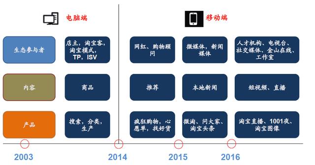 阿里财报究竟是最后一根稻草还是强心针