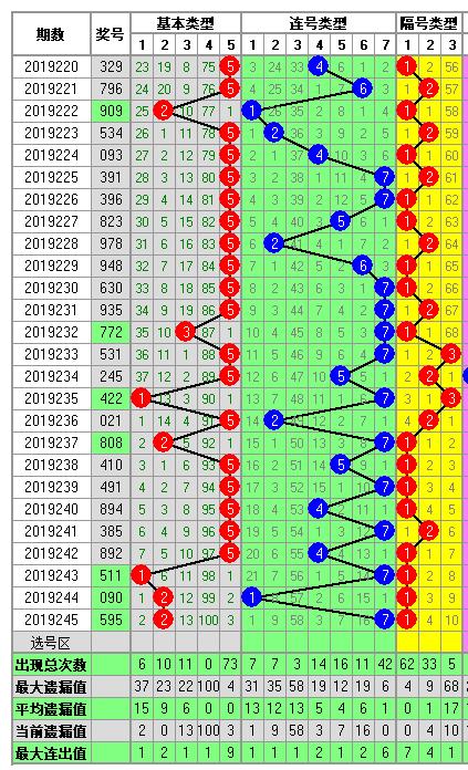 体彩排列三2019246期开奖走势图助您中大奖