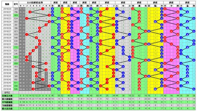 体彩排列三2019246期开奖走势图助您中大奖