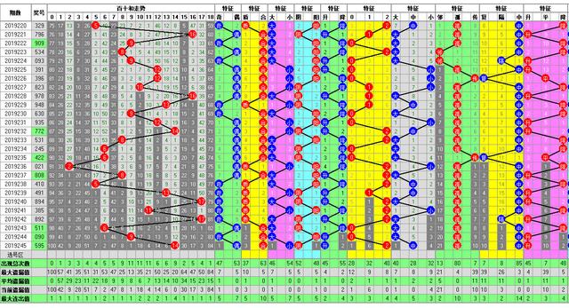 体彩排列三2019246期开奖走势图助您中大奖