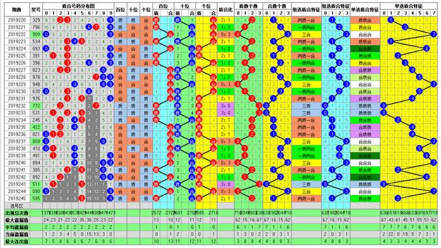 体彩排列三2019246期开奖走势图助您中大奖