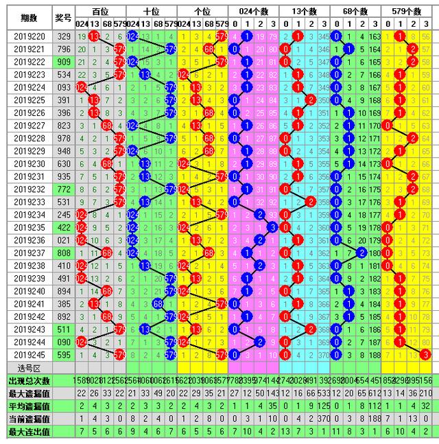 体彩排列三2019246期开奖走势图助您中大奖