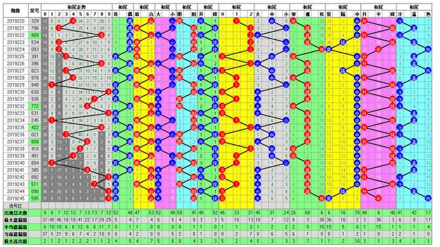 体彩排列三2019246期开奖走势图助您中大奖
