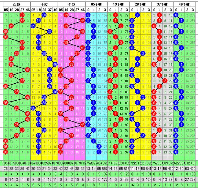 体彩排列三2019246期开奖走势图助您中大奖