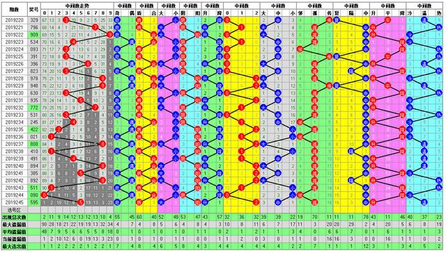 体彩排列三2019246期开奖走势图助您中大奖