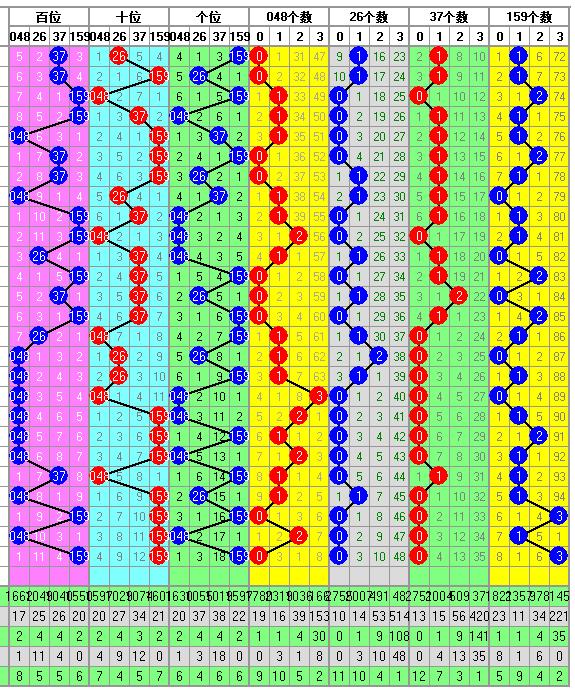 体彩排列三2019246期开奖走势图助您中大奖