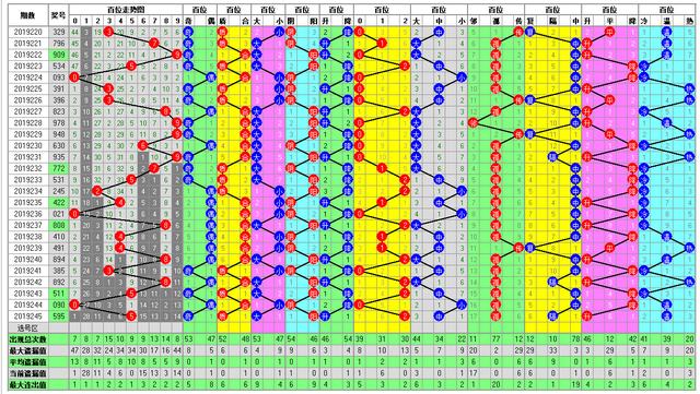 体彩排列三2019246期开奖走势图助您中大奖