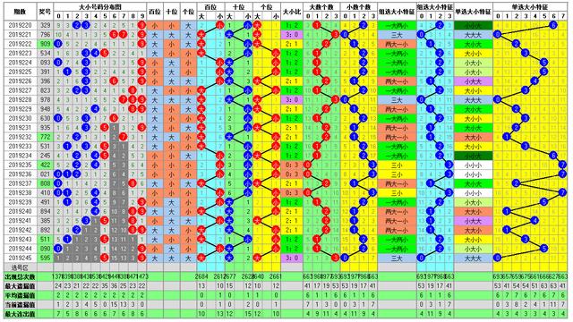 体彩排列三2019246期开奖走势图助您中大奖