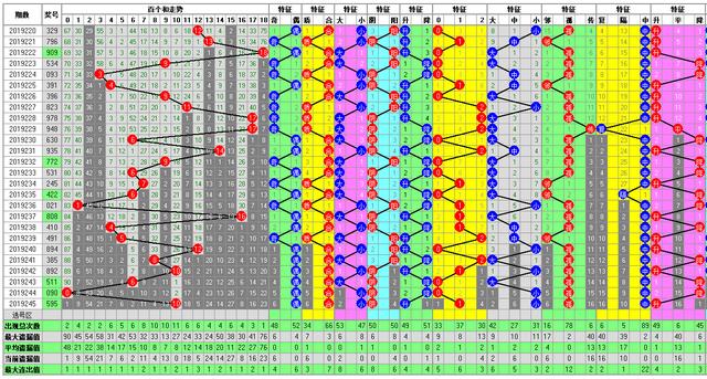 体彩排列三2019246期开奖走势图助您中大奖