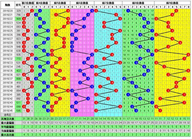 体彩排列三2019246期开奖走势图助您中大奖