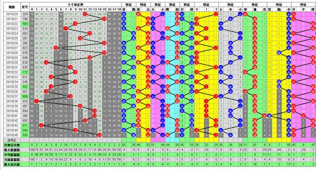 体彩排列三2019246期开奖走势图助您中大奖