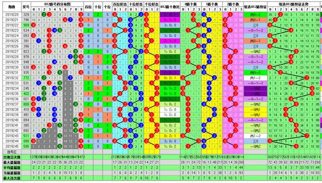 体彩排列三2019246期开奖走势图助您中大奖