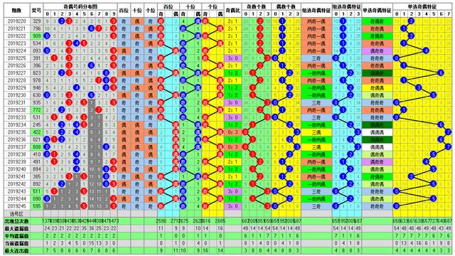 体彩排列三2019246期开奖走势图助您中大奖