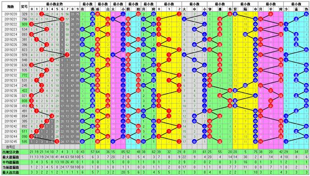 体彩排列三2019246期开奖走势图助您中大奖