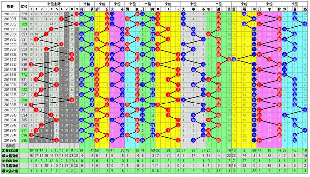 体彩排列三2019246期开奖走势图助您中大奖