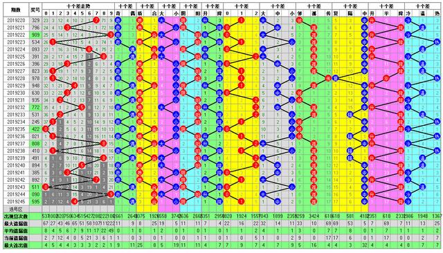 体彩排列三2019246期开奖走势图助您中大奖