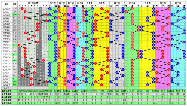 体彩排列三2019246期开奖走势图助您中大奖