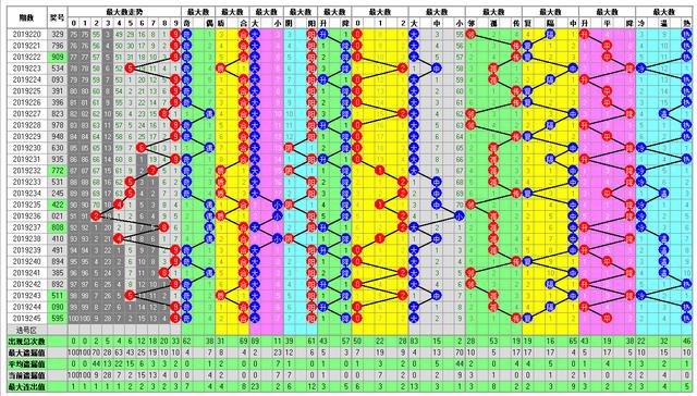 体彩排列三2019246期开奖走势图助您中大奖