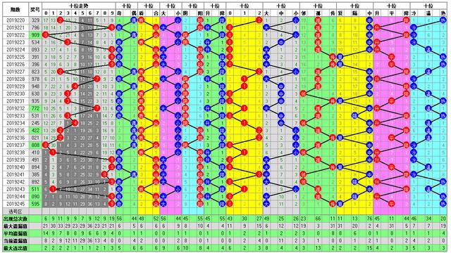 体彩排列三2019246期开奖走势图助您中大奖