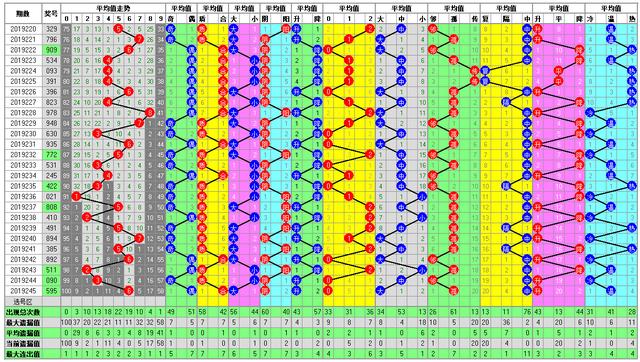 体彩排列三2019246期开奖走势图助您中大奖