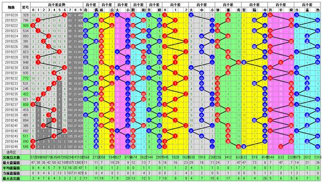 体彩排列三2019246期开奖走势图助您中大奖