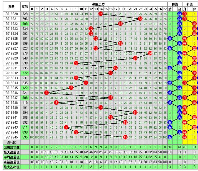 体彩排列三2019246期开奖走势图助您中大奖